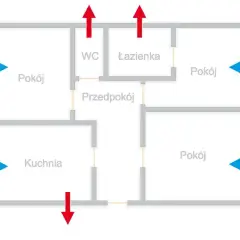 Czy wentylacja w każdym pokoju jest konieczna? Poznaj fakty