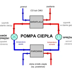 Idealna różnicówka do pompy ciepła: Uniknij kosztownych błędów przy wyborze