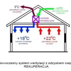 Rekuperacja w Kędzierzynie-Koźlu: Oszczędzaj i Oddychaj Zdrowiej