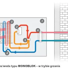 Co to jest pompa ciepła i jak działa? Odkryj jej zalety i wady