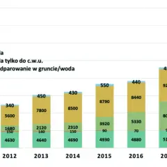 Ile kosztuje instalacja pompy ciepła? Zaskakująco niskie wydatki na ogrzewanie
