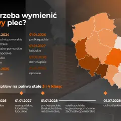 Kocioł 3 klasy: Wymiana, kary i dofinansowania - wszystko co musisz wiedzieć