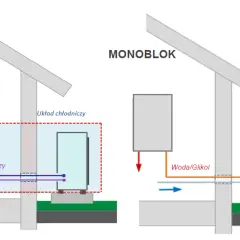 Monoblok czy split? Prawdziwe różnice w pompach ciepła, które musisz znać