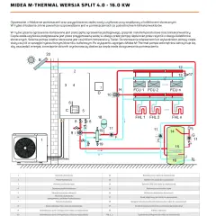 Midea czy Panasonic? Który lepszy? Prawda o pompach ciepła, która zaskoczy