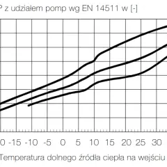 Sprawność pompy ciepła: jak temperatura wpływa na efektywność