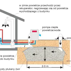 Pompa ciepła: jaka temperatura zapewni najlepszą wydajność?