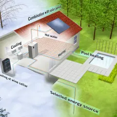 Jak działa pompa ciepła? Poznaj rewolucyjną technologię oszczędzania energii