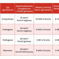 Piec elektrodowy czy pompa ciepła: Porównanie kosztów i wydajności