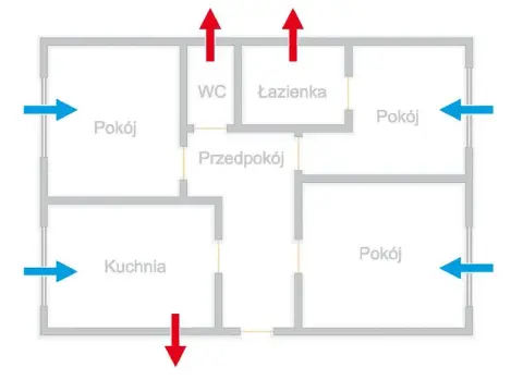 Czy wentylacja w każdym pokoju jest konieczna? Poznaj fakty