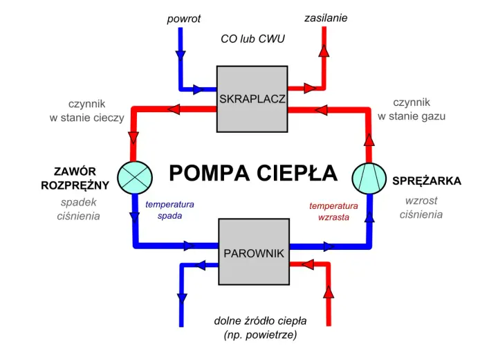 Idealna różnicówka do pompy ciepła: Uniknij kosztownych błędów przy wyborze