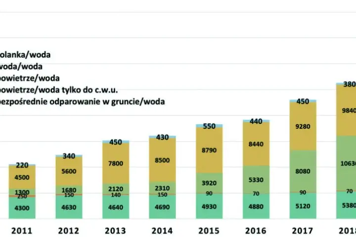 Ile kosztuje instalacja pompy ciepła? Zaskakująco niskie wydatki na ogrzewanie