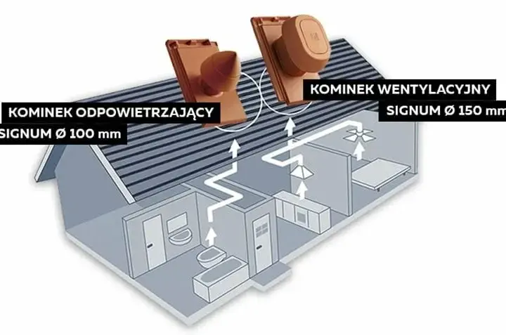 Kominki wentylacyjne: gdzie stosować? 5 najlepszych lokalizacji