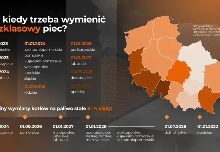 Kocioł 3 klasy: Wymiana, kary i dofinansowania - wszystko co musisz wiedzieć