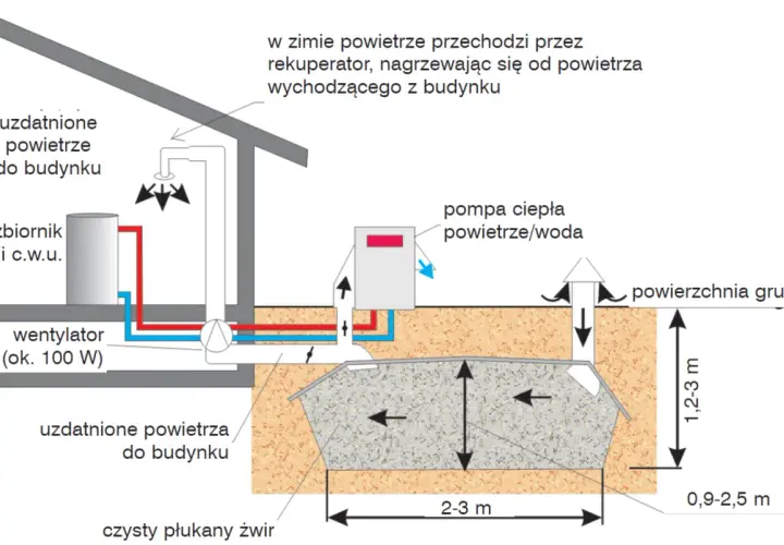 Pompa ciepła: jaka temperatura zapewni najlepszą wydajność?