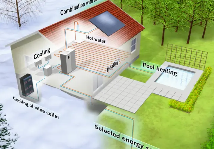 Jak działa pompa ciepła? Poznaj rewolucyjną technologię oszczędzania energii