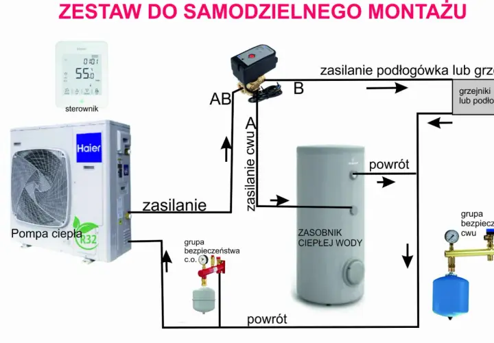 Pompa ciepła powietrze-woda do CO i CWU: Ceny i oszczędności