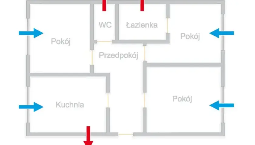 Czy wentylacja w każdym pokoju jest konieczna? Poznaj fakty