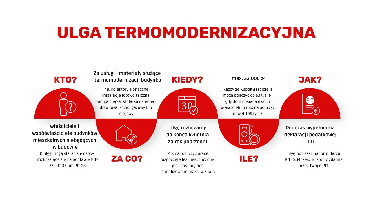 Zdjęcie Ile odliczyć od podatku za pompę ciepła? Nawet 9010 zł!